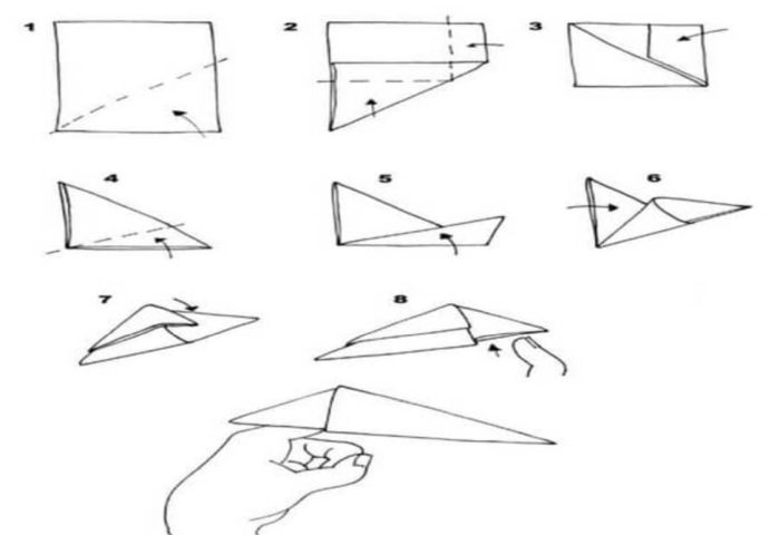 The use of origami techniques is possible with the use of