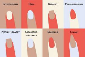 Как выбрать форму ногтей, которая идеально вам подходит