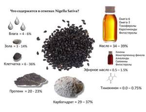 Лечение ногтей на руках и ногах после гель лака, наращивания. Народные рецепты, аптечные средства, система IBX