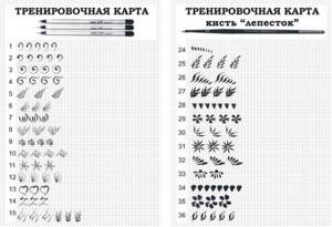 Вензеля на ногтях пошагово. Дизайн, как рисовать гель лаком, дотсом, схема для начинающих. Фото